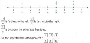Big-Ideas-Math-Solutions-Grade-3-Chapter-11-Understand-Fraction-Equivalence-and-Comparison-11.8-2