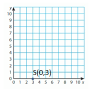Big-Ideas-Math-Solutions-Grade-5-Chapter-12-Patterns-in-the-Coordinate-Plane-18 11