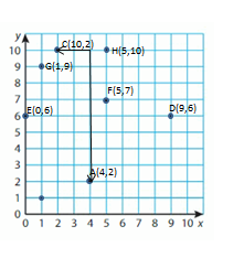 Big-Ideas-Math-Solutions-Grade-5-Chapter-12-Patterns-in-the-Coordinate-Plane-18 12-2 01