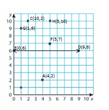 Big-Ideas-Math-Solutions-Grade-5-Chapter-12-Patterns-in-the-Coordinate-Plane-18 12-2 03