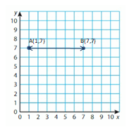 Big-Ideas-Math-Solutions-Grade-5-Chapter-12-Patterns-in-the-Coordinate-Plane-18 12-2 08A