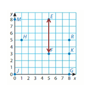 Big-Ideas-Math-Solutions-Grade-5-Chapter-12-Patterns-in-the-Coordinate-Plane-21 12.2 -1 4