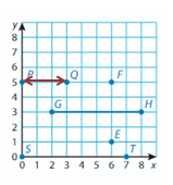 Big-Ideas-Math-Solutions-Grade-5-Chapter-12-Patterns-in-the-Coordinate-Plane-21 12.2 -1B