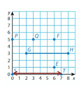 Big-Ideas-Math-Solutions-Grade-5-Chapter-12-Patterns-in-the-Coordinate-Plane-21 12.2 -1C