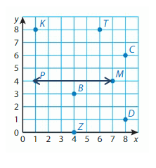 Big-Ideas-Math-Solutions-Grade-5-Chapter-12-Patterns-in-the-Coordinate-Plane-21 12.2 -P1 A