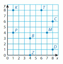 Big Ideas Math Solutions Grade 5 Chapter 12 Patterns in the Coordinate Plane 30