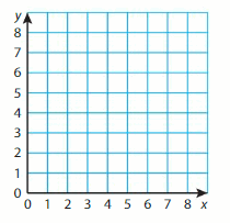 Big Ideas Math Solutions Grade 5 Chapter 12 Patterns in the Coordinate Plane 35