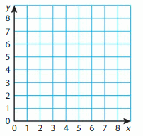 Big Ideas Math Solutions Grade 5 Chapter 12 Patterns in the Coordinate Plane 36