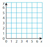Big Ideas Math Solutions Grade 5 Chapter 12 Patterns in the Coordinate Plane 37.1
