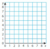 Big Ideas Math Solutions Grade 5 Chapter 12 Patterns in the Coordinate Plane 37