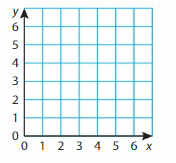Big Ideas Math Solutions Grade 5 Chapter 12 Patterns in the Coordinate Plane 38