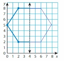 Big-Ideas-Math-Solutions-Grade-5-Chapter-12-Patterns-in-the-Coordinate-Plane-42
