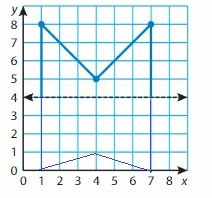 Big-Ideas-Math-Solutions-Grade-5-Chapter-12-Patterns-in-the-Coordinate-Plane-43