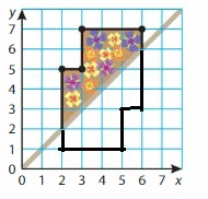 Big-Ideas-Math-Solutions-Grade-5-Chapter-12-Patterns-in-the-Coordinate-Plane-44