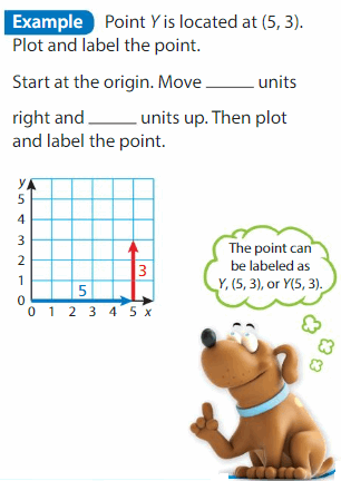 Big Ideas Math Solutions Grade 5 Chapter 12 Patterns in the Coordinate Plane 5