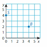 Big-Ideas-Math-Solutions-Grade-5-Chapter-12-Patterns-in-the-Coordinate-Plane-6 12.1-1