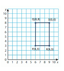 Big-Ideas-Math-Solutions-Grade-5-Chapter-12-Patterns-in-the-Coordinate-Plane-6 12.3-9