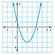 Big Ideas Math Algebra 1 Answer Key Chapter 8 Graphing Quadratic Functions 8.1 4