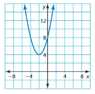 Big Ideas Math Algebra 1 Answer Key Chapter 8 Graphing Quadratic Functions 8.1 7