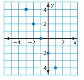 Big Ideas Math Algebra 1 Answer Key Chapter 8 Graphing Quadratic Functions 8.6 20