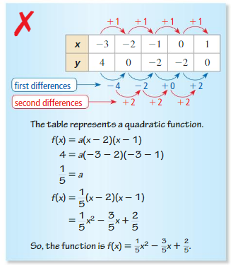 Big Ideas Math Algebra 1 Answer Key Chapter 8 Graphing Quadratic Functions 8.6 22