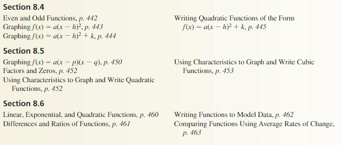Big Ideas Math Algebra 1 Answer Key Chapter 8 Graphing Quadratic Functions 8.6 34