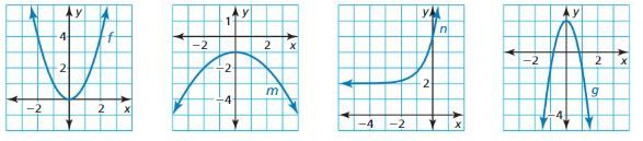 Big Ideas Math Algebra 1 Answer Key Chapter 8 Graphing Quadratic Functions 8.6 6