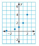 Big Ideas Math Algebra 1 Answer Key Chapter 8 Graphing Quadratic Functions 8.6 9