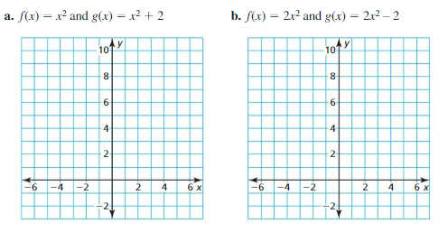 Big Ideas Math Algebra 1 Answers Chapter 8 Graphing Quadratic Functions 8.2 1