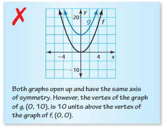 Big Ideas Math Algebra 1 Answers Chapter 8 Graphing Quadratic Functions 8.2 6