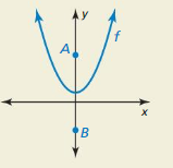 Big Ideas Math Algebra 1 Answers Chapter 8 Graphing Quadratic Functions 8.2 7