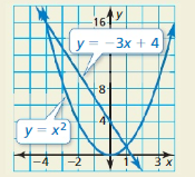 Big Ideas Math Algebra 1 Answers Chapter 9 Solving Quadratic Equations 9.2 26