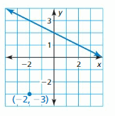 Big Ideas Math Algebra 1 Solutions Chapter 4 Writing Linear Functions 57