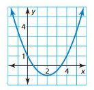 Big Ideas Math Algebra 1 Solutions Chapter 8 Graphing Quadratic Functions 8.3 4
