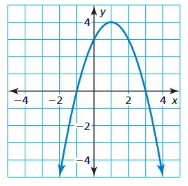 Big Ideas Math Algebra 1 Solutions Chapter 8 Graphing Quadratic Functions q 1