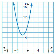 Big Ideas Math Algebra 1 Solutions Chapter 8 Graphing Quadratic Functions q 2