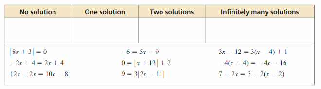 Big Ideas Math Answer Key Algebra 1 Chapter 1 Solving Linear Equations 123