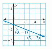Big Ideas Math Answer Key Algebra 1 Chapter 4 Writing Linear Functions 5