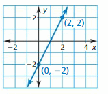 Big Ideas Math Answer Key Algebra 1 Chapter 4 Writing Linear Functions 9