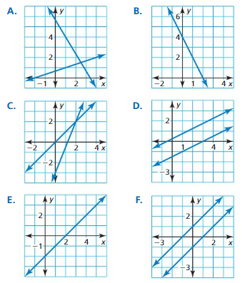 Big Ideas Math Answer Key Algebra 1 Chapter 5 Solving Systems of Linear Equations 5.4 5