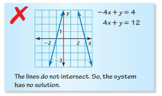 Big Ideas Math Answer Key Algebra 1 Chapter 5 Solving Systems of Linear Equations 5.4 6