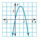 Big Ideas Math Answer Key Algebra 1 Chapter 8 Graphing Quadratic Functions 8.4 10
