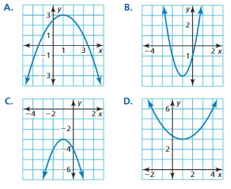 Big Ideas Math Answer Key Algebra 1 Chapter 8 Graphing Quadratic Functions 8.4 13