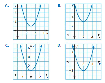 Big Ideas Math Answer Key Algebra 1 Chapter 8 Graphing Quadratic Functions 8.4 14