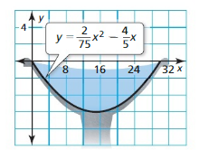 Big Ideas Math Answer Key Algebra 1 Chapter 8 Graphing Quadratic Functions 8.4 18