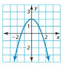 Big Ideas Math Answer Key Algebra 1 Chapter 8 Graphing Quadratic Functions 8.4 5