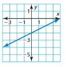 Big Ideas Math Answer Key Algebra 1 Chapter 8 Graphing Quadratic Functions 8.4 6