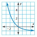 Big Ideas Math Answer Key Algebra 1 Chapter 8 Graphing Quadratic Functions 8.4 7