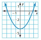 Big Ideas Math Answer Key Algebra 1 Chapter 8 Graphing Quadratic Functions 8.4 8