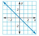 Big Ideas Math Answer Key Algebra 1 Chapter 8 Graphing Quadratic Functions 8.4 9